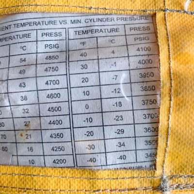 Airplane 8 Person Capacity Raft Chart